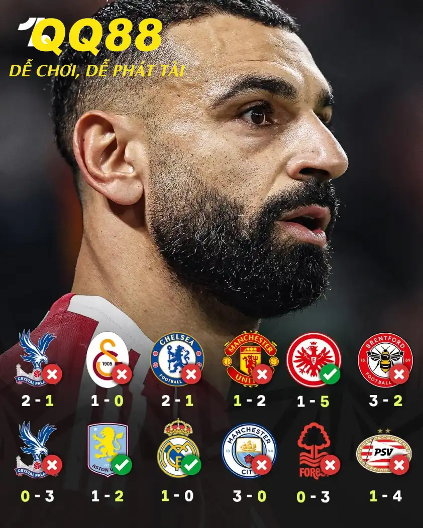 Chuỗi phong độ đáng báo động của Liverpool trong giai đoạn gần đây