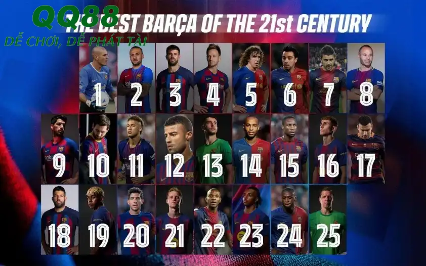 Danh sách 25 cầu thủ xuất sắc nhất thế kỷ 21 theo từng số áo (Ảnh: Barcelona). Danh sách 25 cầu thủ xuất sắc nhất thế kỷ 21 theo từng số áo (Ảnh: Barcelona).